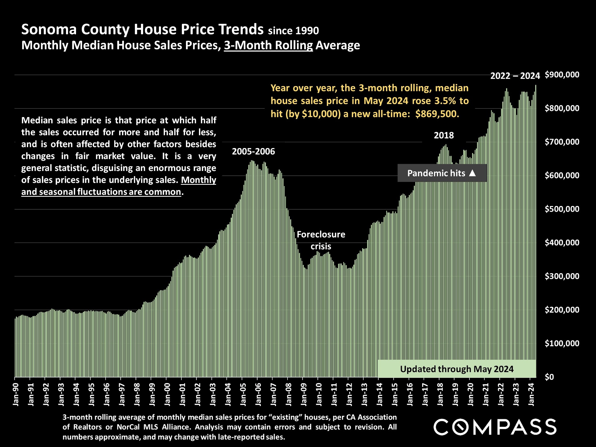 Sonoma County Market Report - June 2024